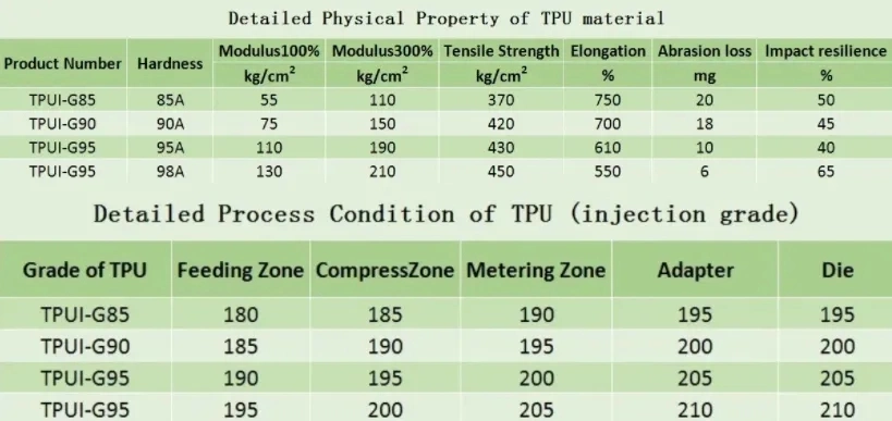 TPU Desmopan 385sx Wear-Resistant Transparent Injection Molding Grade Extrusion Grade 85 Hardness Polyurethane Material